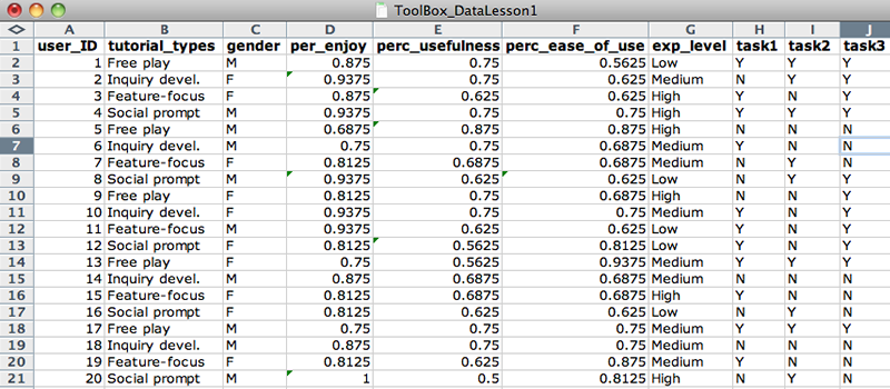 Values for each variable are entered in a consistent format